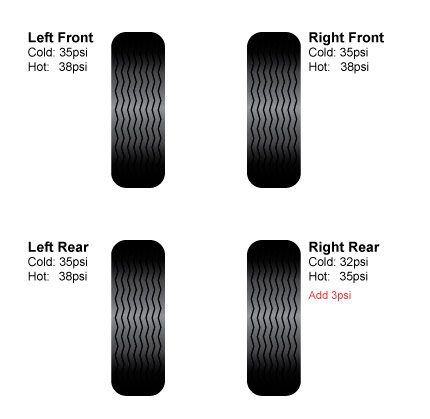 air pressure in your tyres