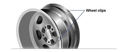 wheel weight placement