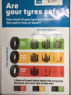 Tyre Tread - why you should check yours today! 1